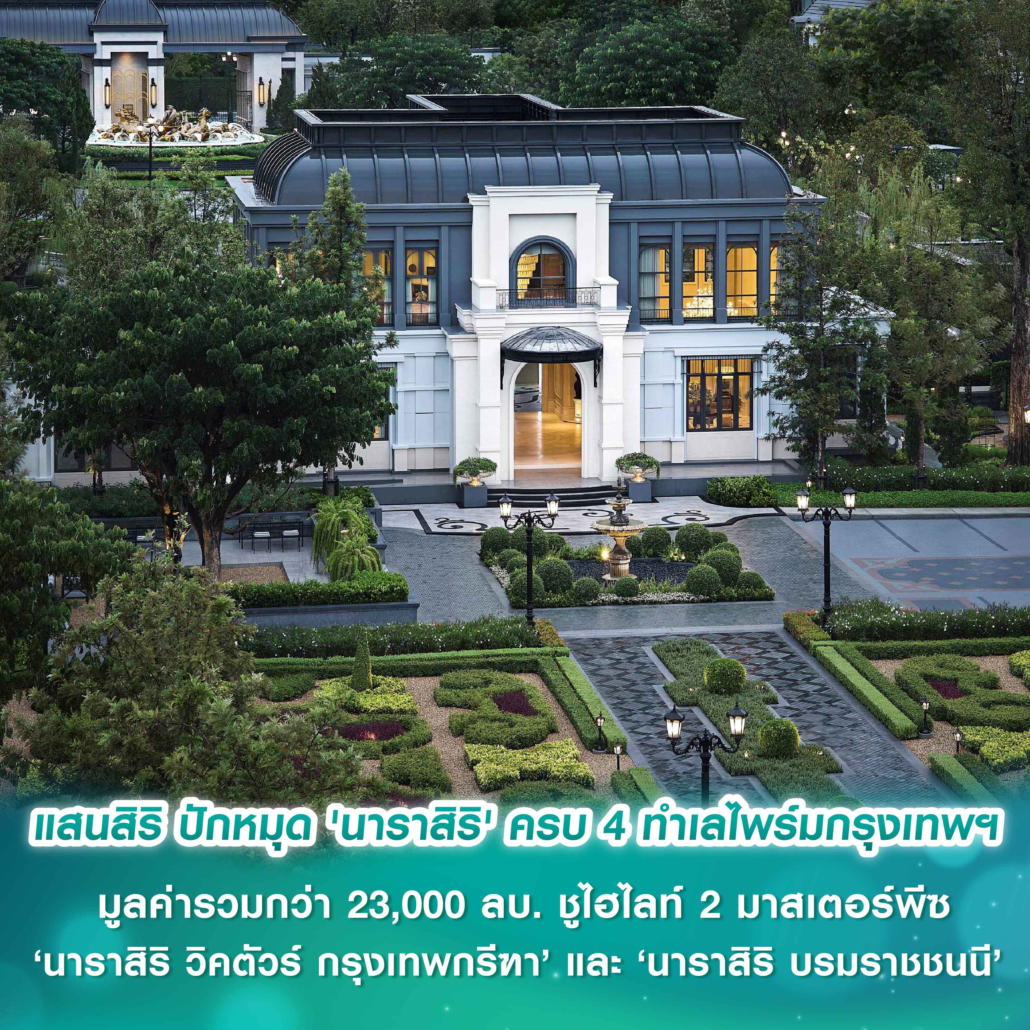 แสนสิริ ปักหมุด 'นาราสิริ' ครบ 4 ทำเลไพร์มกรุงเทพฯ มูลค่ารวมกว่า 23,000 ลบ. ชูไฮไลท์ 2 มาสเตอร์พีซ ‘นาราสิริ วิคตัวร์ กรุงเทพกรีฑา’ และ ‘นาราสิริ บรมราชชนนี’ ดันพอร์ต Sansiri Luxury Collection แนวราบปีนี้ โต 45% แสนสิริ ปักหมุด 'นาราสิริ' ครบ 4 ทำเลไพร์มกรุงเทพฯ มูลค่ารวมกว่า 23,000 ลบ. ชูไฮไลท์ 2 มาสเตอร์พีซ ‘นาราสิริ วิคตัวร์ กรุงเทพกรีฑา’ และ ‘นาราสิริ บรมราชชนนี’ ดันพอร์ต Sansiri Luxury Collection แนวราบปีนี้ โต 45%