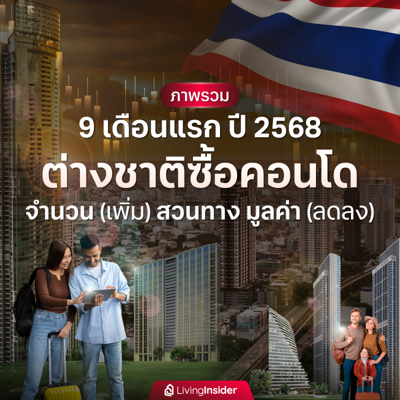 ภาพรวม 9 เดือนแรก ปี 2568 ต่างชาติซื้อคอนโด จำนวนและมูลค่ายังคงลดลง ภาพรวม 9 เดือนแรก ปี 2568 ต่างชาติซื้อคอนโด จำนวนและมูลค่ายังคงลดลง
