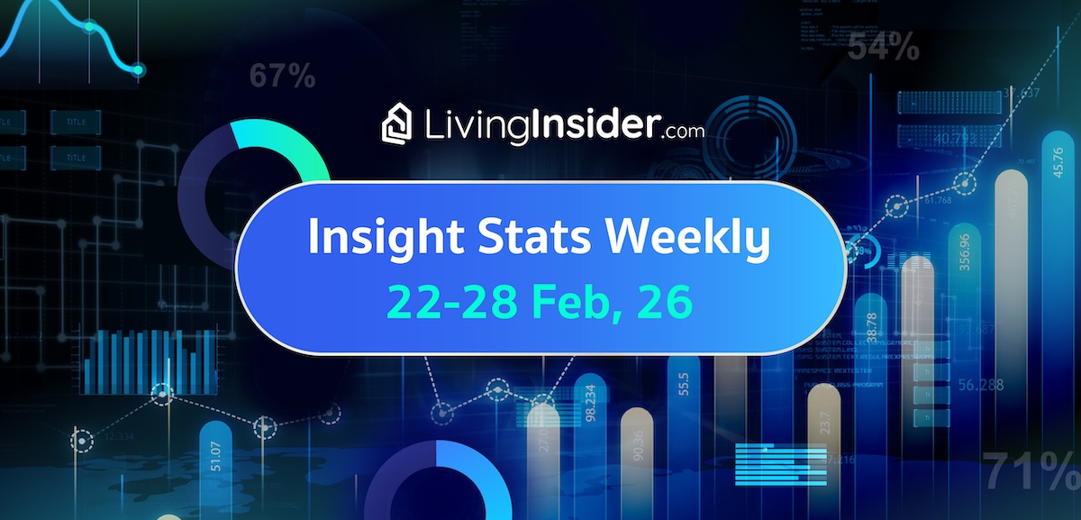 Livinginsider - Weekly Insight Report [22-28 Feb 2026]