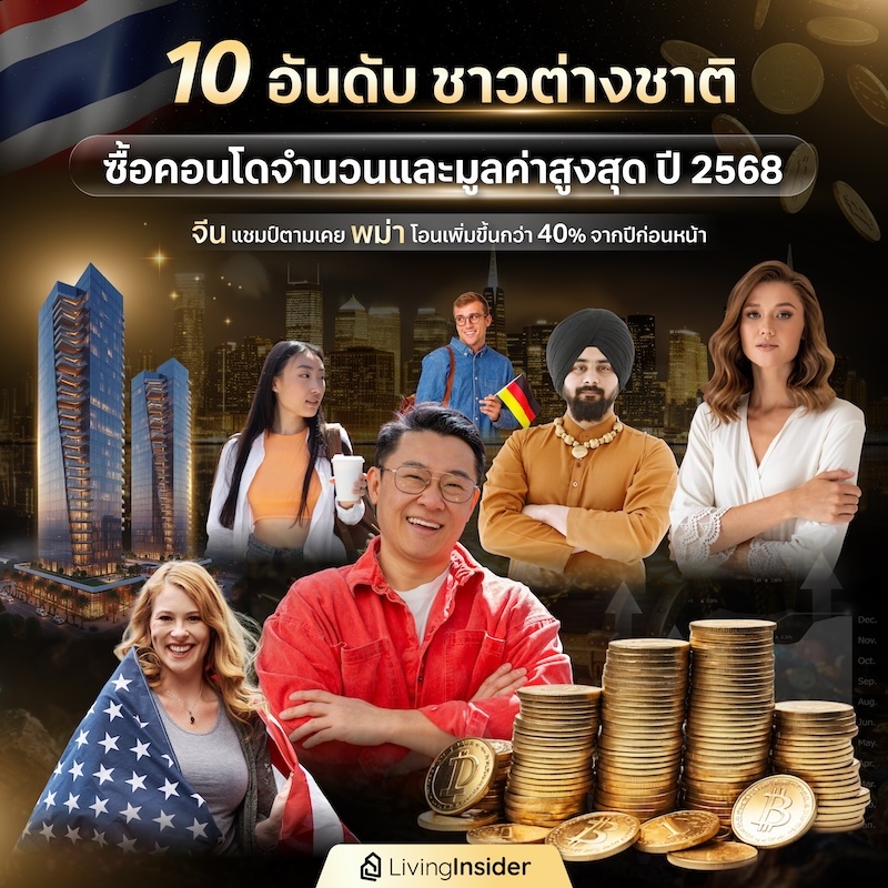 10 อันดับ ชาวต่างชาติ ซื้อคอนโด จำนวนและมูลค่าสูงสุด ปี 2568 10 อันดับ ชาวต่างชาติ ซื้อคอนโด จำนวนและมูลค่าสูงสุด ปี 2568