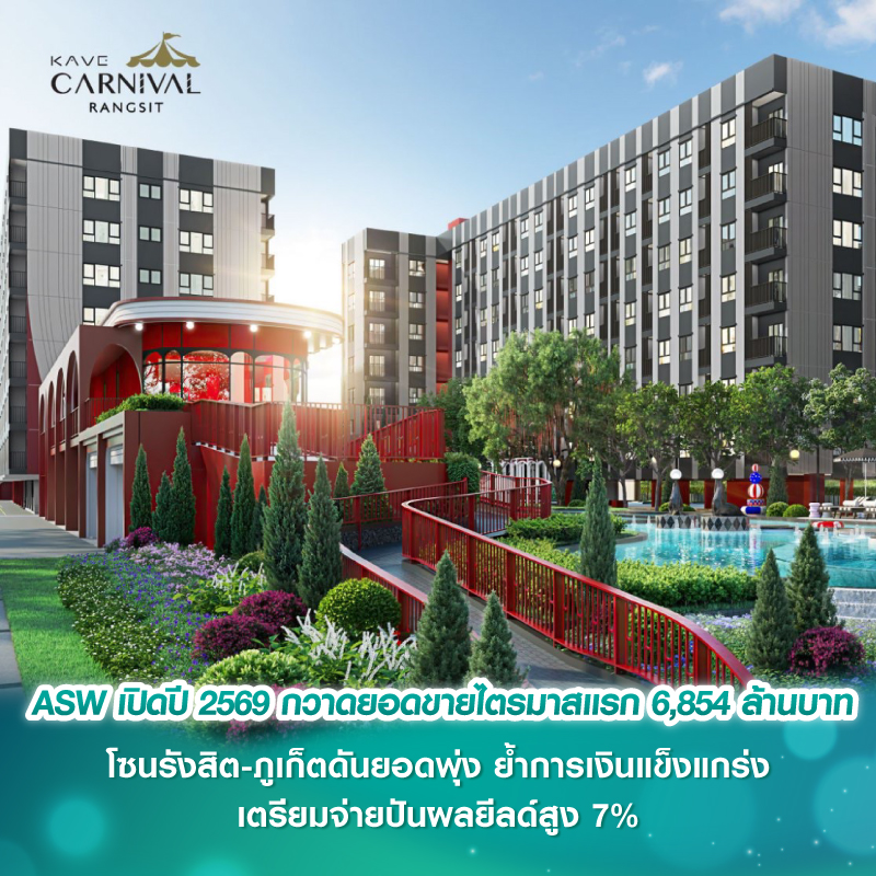 ASW เปิดปี 2569 กวาดยอดขายไตรมาสแรก 6,854 ล้านบาท โซนรังสิต-ภูเก็ตดันยอดพุ่ง ย้ำการเงินแข็งแกร่ง เตรียมจ่ายปันผลยีลด์สูง 7% ASW เปิดปี 2569 กวาดยอดขายไตรมาสแรก 6,854 ล้านบาท โซนรังสิต-ภูเก็ตดันยอดพุ่ง ย้ำการเงินแข็งแกร่ง เตรียมจ่ายปันผลยีลด์สูง 7%