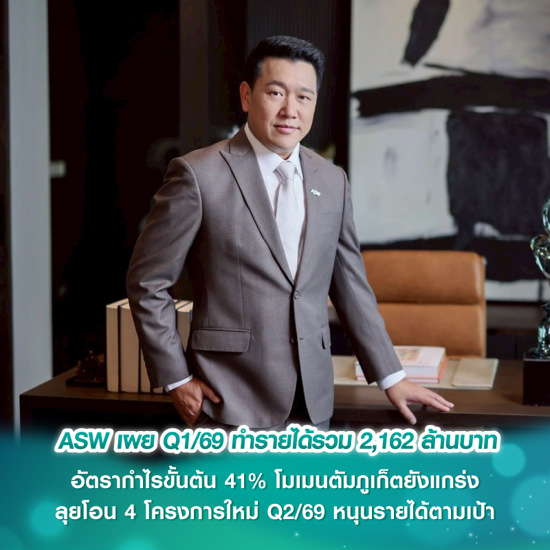 ASW เผย Q1/69 ทำรายได้รวม 2,162 ล้านบาท อัตรากำไรขั้นต้น 41% โมเมนตัมภูเก็ตยังแกร่ง ลุยโอน 4 โครงการใหม่ Q2/69 หนุนรายได้ตามเป้า ASW เผย Q1/69 ทำรายได้รวม 2,162 ล้านบาท อัตรากำไรขั้นต้น 41% โมเมนตัมภูเก็ตยังแกร่ง ลุยโอน 4 โครงการใหม่ Q2/69 หนุนรายได้ตามเป้า