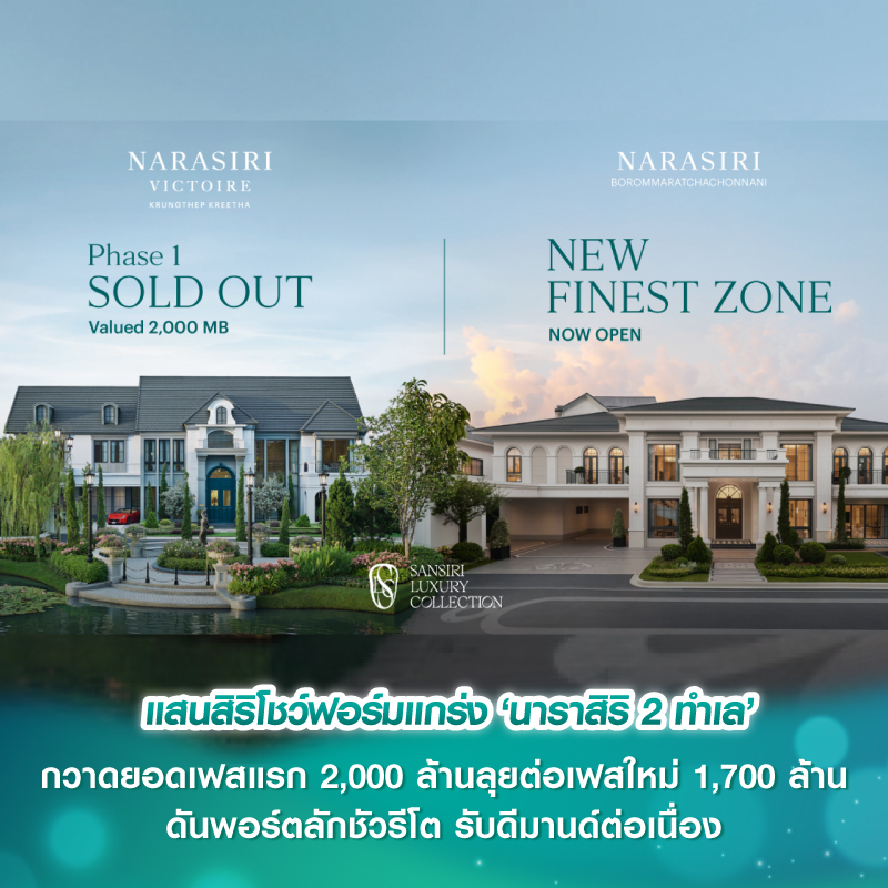 แสนสิริโชว์ฟอร์มแกร่ง ‘นาราสิริ 2 ทำเล’ กวาดยอดเฟสแรก 2,000 ล้านลุยต่อเฟสใหม่ 1,700 ล้าน ดันพอร์ตลักชัวรีโต รับดีมานด์ต่อเนื่อง แสนสิริโชว์ฟอร์มแกร่ง ‘นาราสิริ 2 ทำเล’ กวาดยอดเฟสแรก 2,000 ล้านลุยต่อเฟสใหม่ 1,700 ล้าน ดันพอร์ตลักชัวรีโต รับดีมานด์ต่อเนื่อง