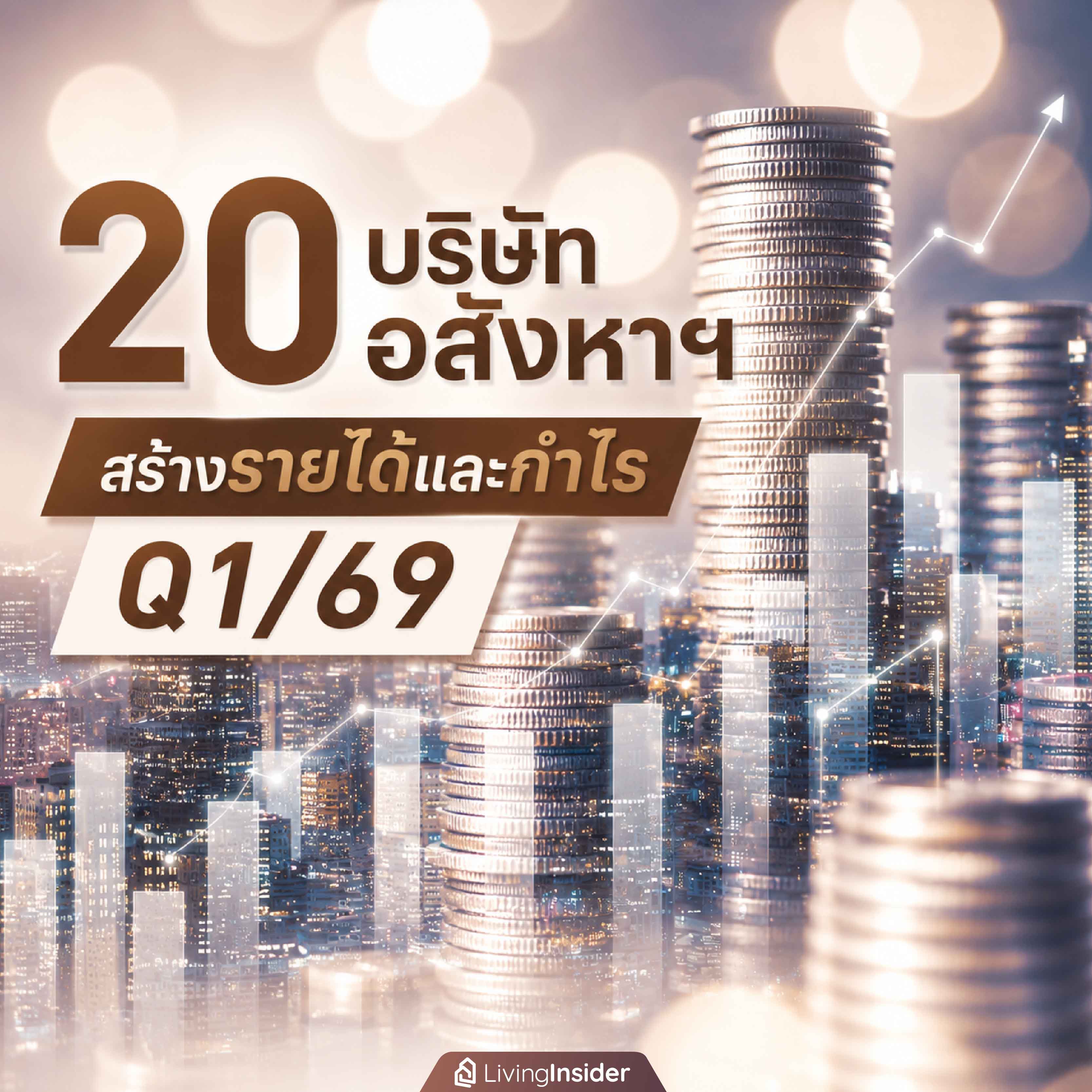 20 บริษัทอสังหาฯ สร้างรายได้และกำไร Q1/69 20 บริษัทอสังหาฯ สร้างรายได้และกำไร Q1/69