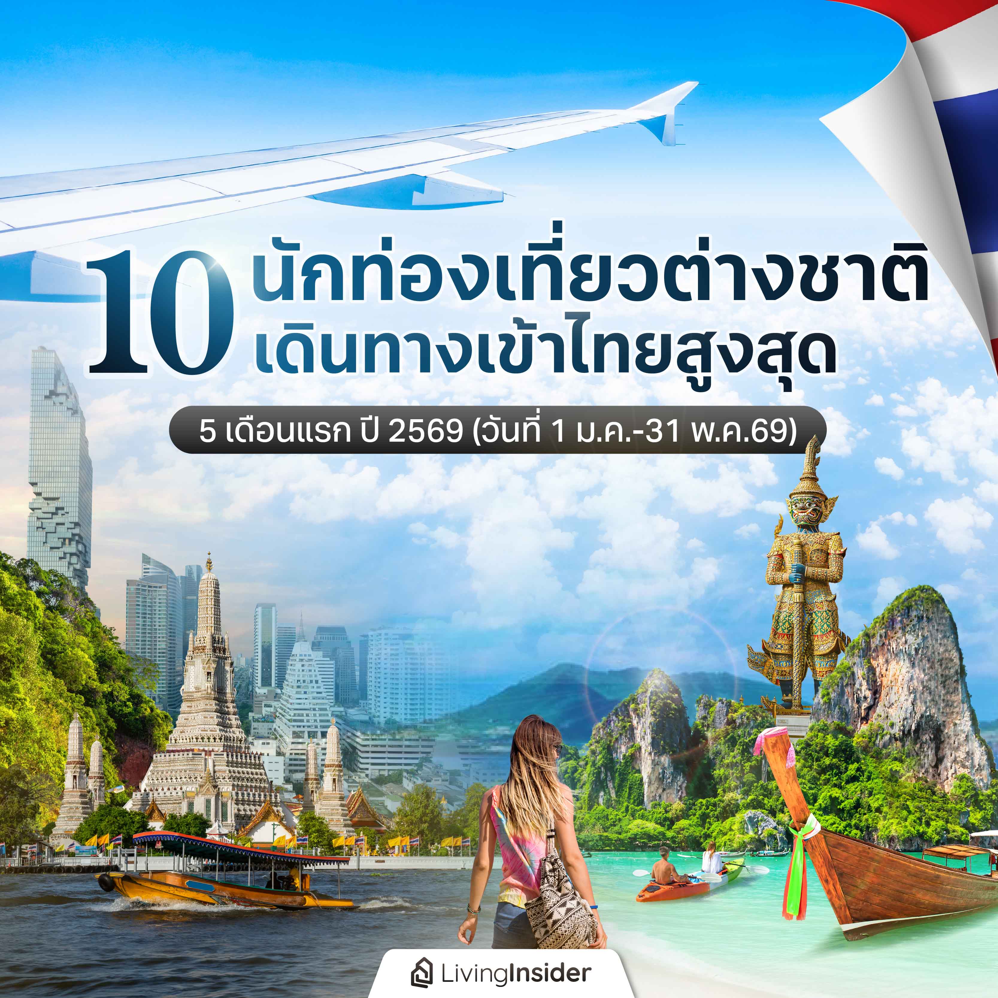 10 นักท่องเที่ยวต่างชาติ เดินทางเข้าไทยสูงสุด 5 เดือนแรก ปี 2569 10 นักท่องเที่ยวต่างชาติ เดินทางเข้าไทยสูงสุด 5 เดือนแรก ปี 2569