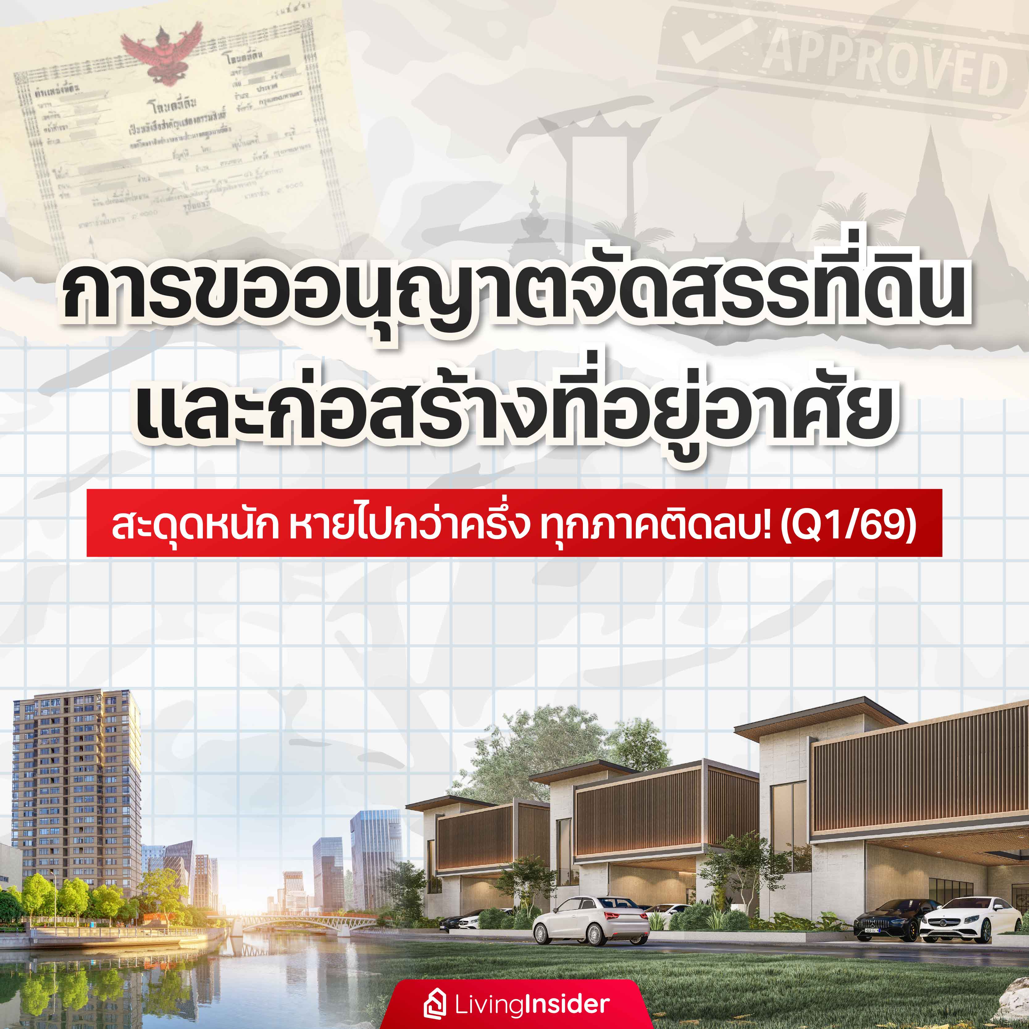 การขอใบอนุญาตจัดสรรที่ดิน และใบอนุญาตก่อสร้างเพื่อที่อยู่อาศัยทั่วประเทศ สะดุดหนัก หายไปกว่าครึ่ง ทุกภาคติดลบ! (Q1/69) การขอใบอนุญาตจัดสรรที่ดิน และใบอนุญาตก่อสร้างเพื่อที่อยู่อาศัยทั่วประเทศ สะดุดหนัก หายไปกว่าครึ่ง ทุกภาคติดลบ! (Q1/69)