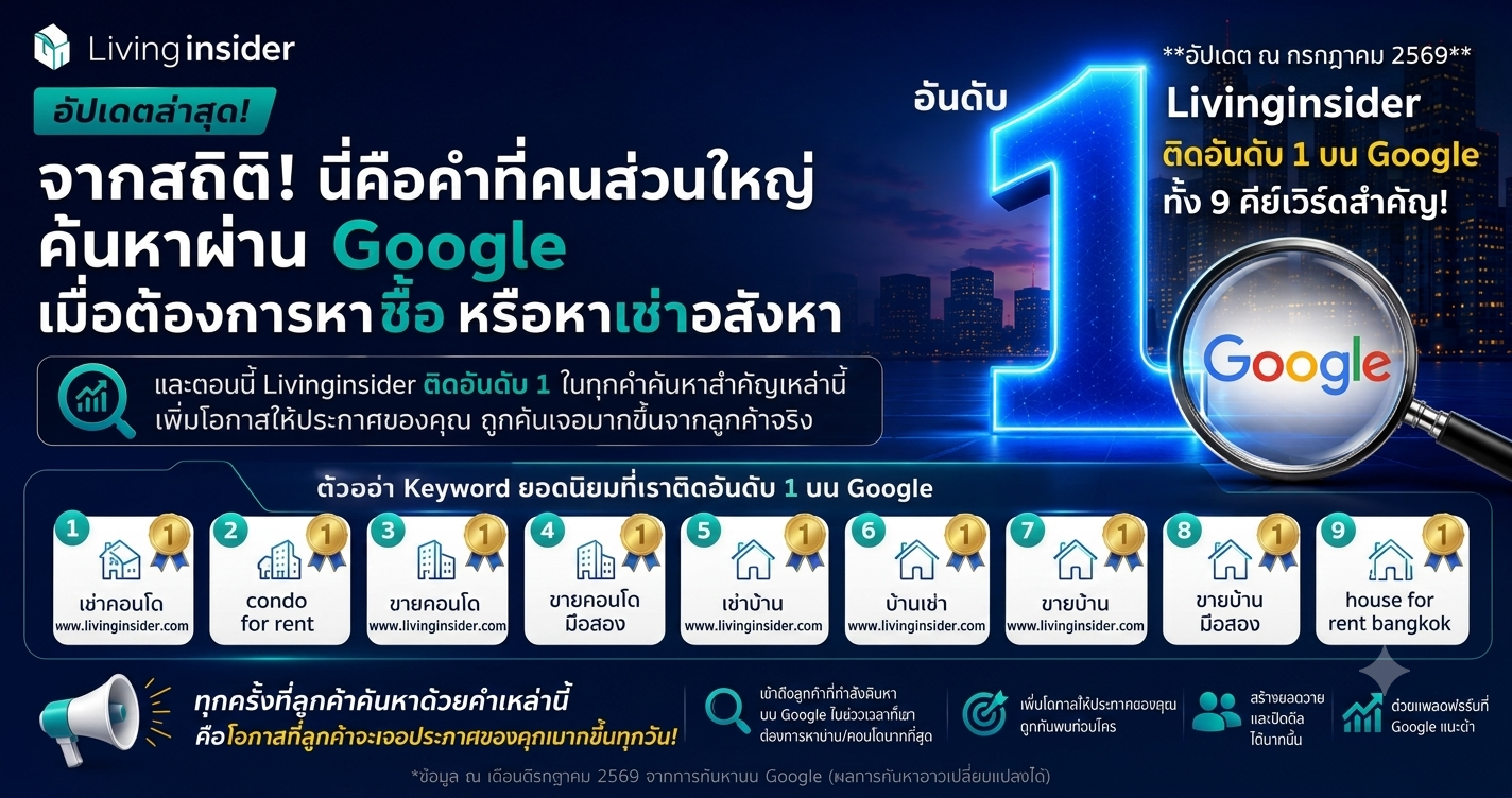 🚨 ทุกวันที่ลูกค้าค้นหา "ขายบ้าน" หรือ "เช่าคอนโด" บน Google คำถามคือ…ลูกค้าจะเจอประกาศของคุณ หรือยัง?
