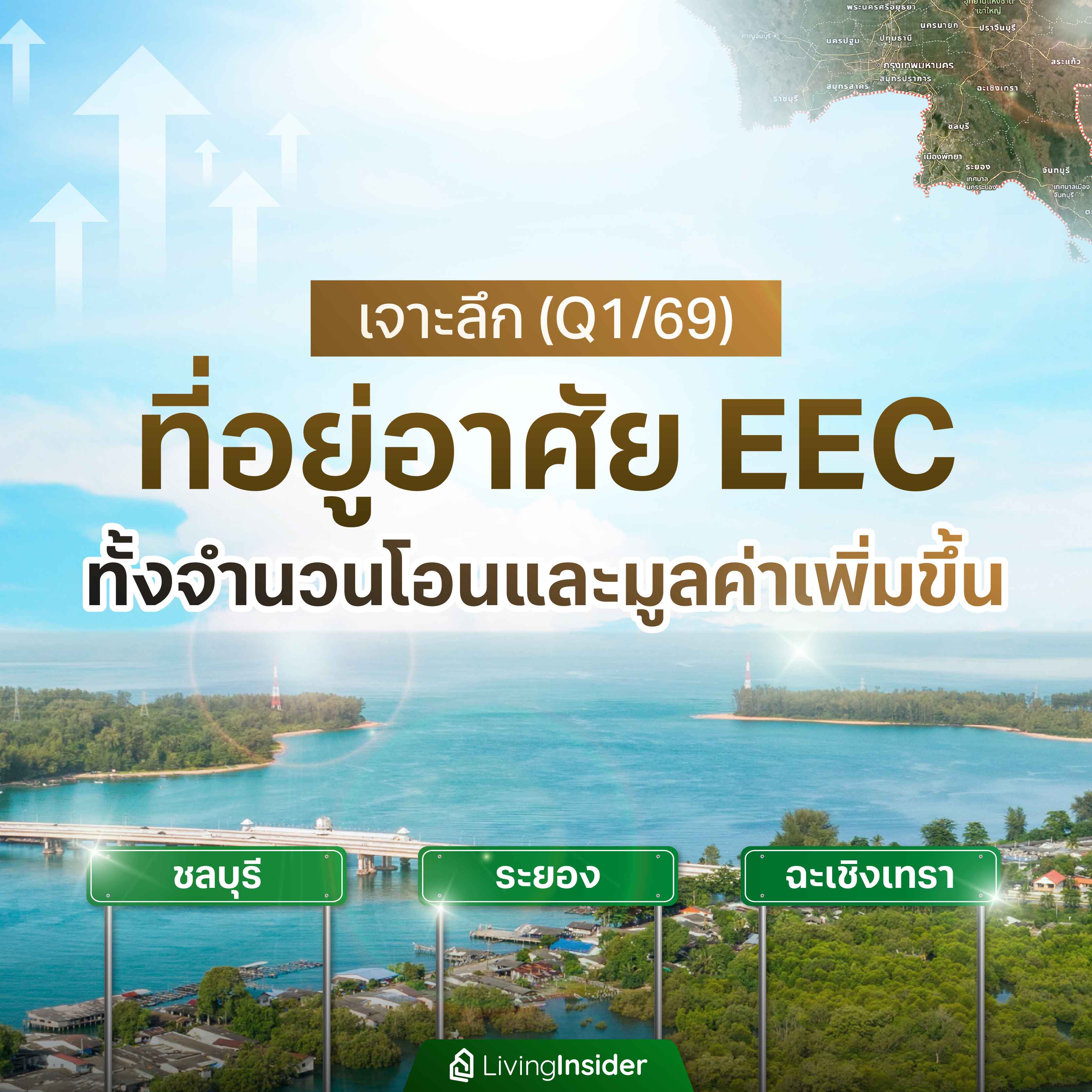 เจาะลึก ที่อยู่อาศัย EEC ไตรมาส 1/2569 ทั้งจำนวนโอนและมูลค่าเพิ่มขึ้น เจาะลึก ที่อยู่อาศัย EEC ไตรมาส 1/2569 ทั้งจำนวนโอนและมูลค่าเพิ่มขึ้น