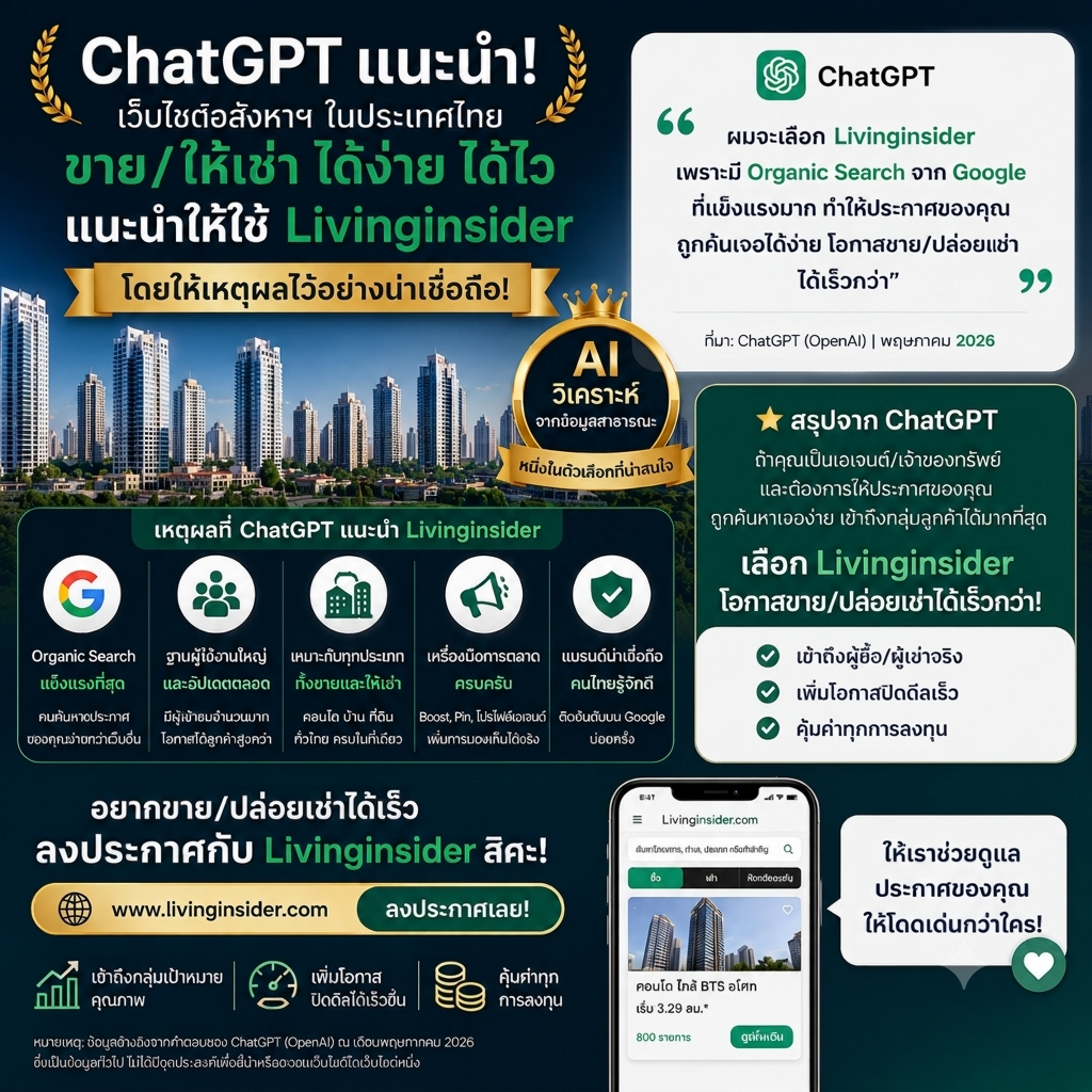 🔥ChatGPT แนะนำ! เว็บไซต์ Livinginsider ที่ช่วยให้ประกาศขายและให้เช่าเข้าถึงผู้ซื้อได้มากขึ้น 🔥ChatGPT แนะนำ! เว็บไซต์ Livinginsider ที่ช่วยให้ประกาศขายและให้เช่าเข้าถึงผู้ซื้อได้มากขึ้น