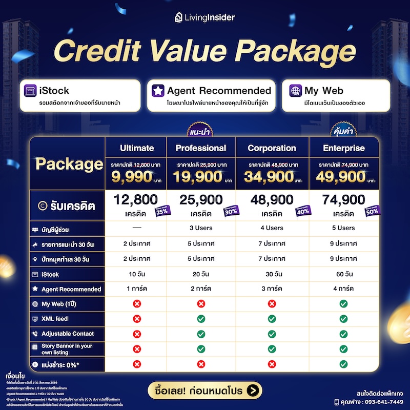🔥 LivingInsider Premium Package ซีรีส์ใหม่ คุ้มกว่าเดิม เพิ่มโอกาสเติบโตด้วย 3 ฟีเจอร์ใหม่ 🔥 LivingInsider Premium Package ซีรีส์ใหม่ คุ้มกว่าเดิม เพิ่มโอกาสเติบโตด้วย 3 ฟีเจอร์ใหม่