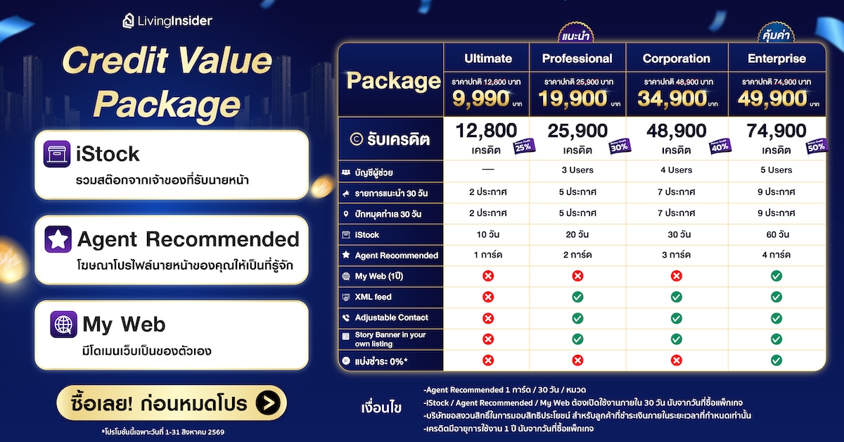 🔥 LivingInsider Premium Package ซีรีส์ใหม่ คุ้มกว่าเดิม เพิ่มโอกาสเติบโตด้วย 3 ฟีเจอร์ใหม่ 