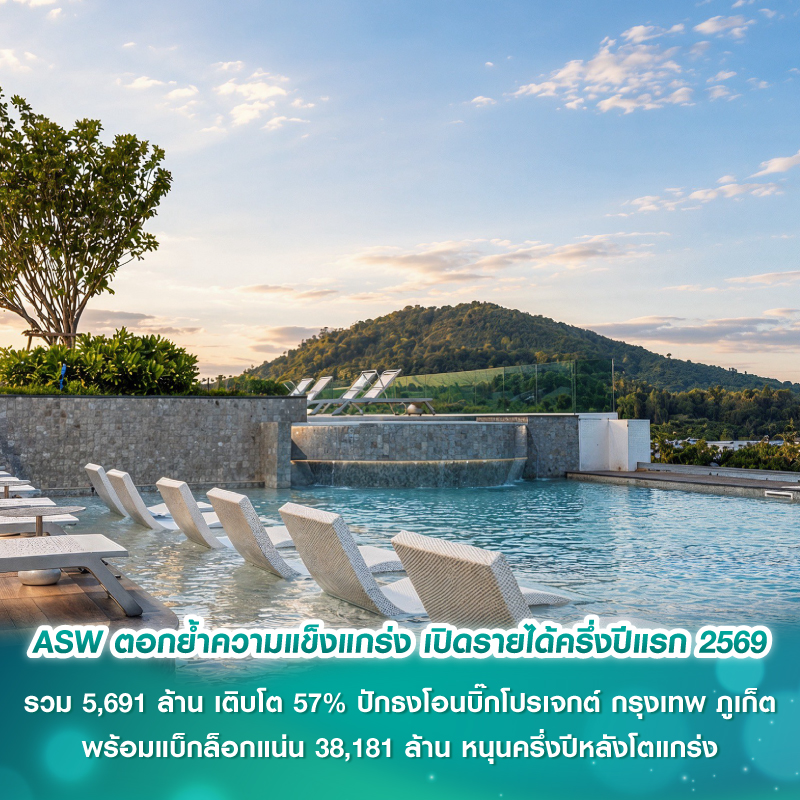 ASW ตอกย้ำความแข็งแกร่ง เปิดรายได้ครึ่งปีแรก 2569 รวม 5,691 ล้าน เติบโต 57% ปักธงโอนบิ๊กโปรเจกต์กรุงเทพ ภูเก็ต พร้อมแบ็กล็อกแน่น 38,181 ล้าน หนุนครึ่งปีหลังโตแกร่ง ASW ตอกย้ำความแข็งแกร่ง เปิดรายได้ครึ่งปีแรก 2569 รวม 5,691 ล้าน เติบโต 57% ปักธงโอนบิ๊กโปรเจกต์กรุงเทพ ภูเก็ต พร้อมแบ็กล็อกแน่น 38,181 ล้าน หนุนครึ่งปีหลังโตแกร่ง
