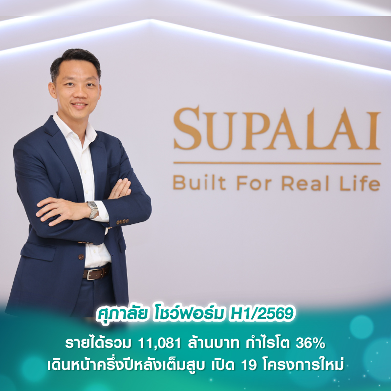 ศุภาลัย โชว์ฟอร์ม H1/2569 รายได้รวม 11,081 ล้านบาท กำไรโต 36% เดินหน้าครึ่งปีหลังเต็มสูบ เปิด 19 โครงการใหม่ ศุภาลัย โชว์ฟอร์ม H1/2569 รายได้รวม 11,081 ล้านบาท กำไรโต 36% เดินหน้าครึ่งปีหลังเต็มสูบ เปิด 19 โครงการใหม่