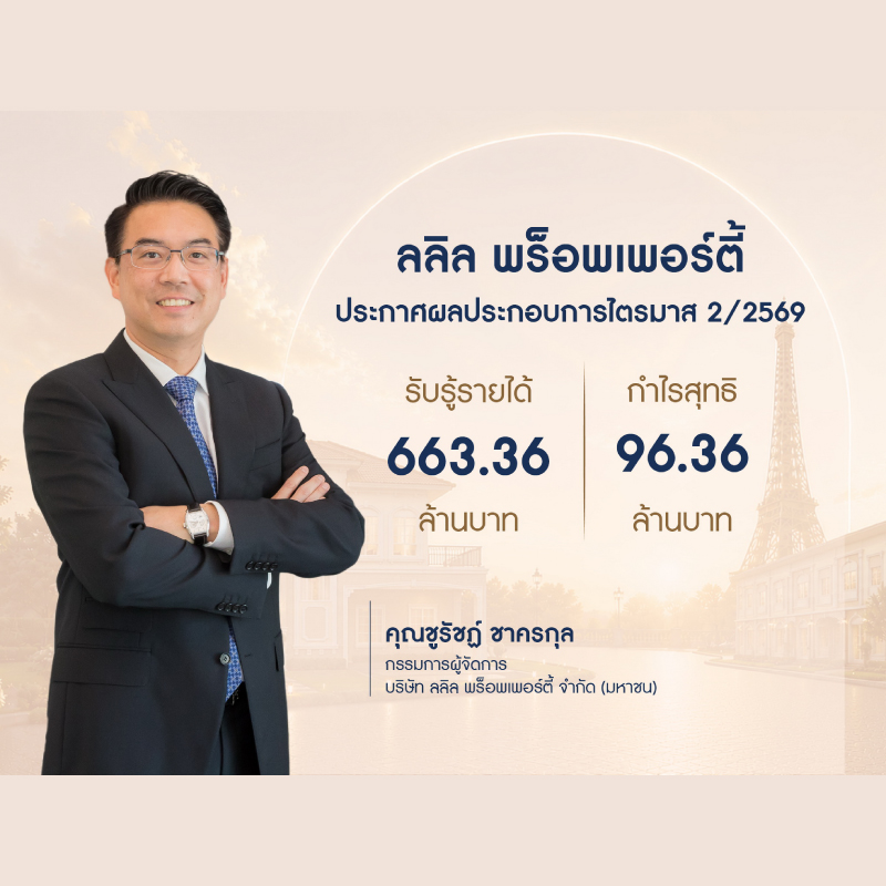 ลลิล พร็อพเพอร์ตี้ ประกาศผลประกอบการ ไตรมาส 2 ปี 2569 รับรู้รายได้ที่ 663.36 ล้านบาท กำไรสุทธิ 96.36 ล้านบาท พร้อมประกาศจ่ายปันผลระหว่างกาลที่ 0.11 บาท/หุ้น ลลิล พร็อพเพอร์ตี้ ประกาศผลประกอบการ ไตรมาส 2 ปี 2569 รับรู้รายได้ที่ 663.36 ล้านบาท กำไรสุทธิ 96.36 ล้านบาท พร้อมประกาศจ่ายปันผลระหว่างกาลที่ 0.11 บาท/หุ้น