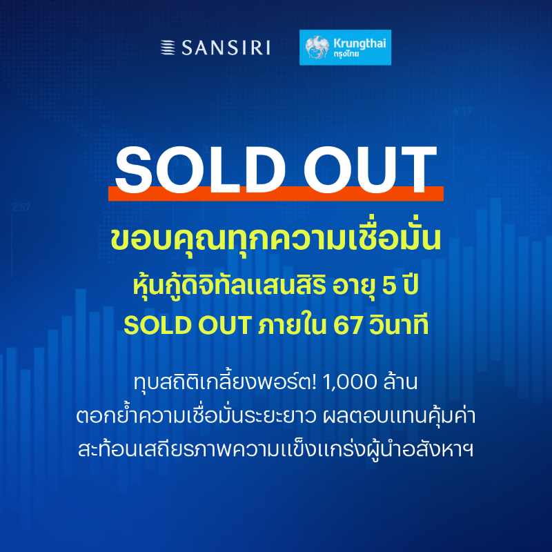 ทุบทุกสถิติ! “หุ้นกู้ดิจิทัลแสนสิริ” เกลี้ยงพอร์ตใน 67 วินาที ปิดยอด 1,000 ล้านบาท ตอกย้ำความเชื่อมั่นระยะยาว ชูอายุ 5 ปี ผลตอบแทนคุ้มค่า สะท้อนเสถียรภาพความแข็งแกร่งผู้นำอสังหาฯ ทุบทุกสถิติ! “หุ้นกู้ดิจิทัลแสนสิริ” เกลี้ยงพอร์ตใน 67 วินาที ปิดยอด 1,000 ล้านบาท ตอกย้ำความเชื่อมั่นระยะยาว ชูอายุ 5 ปี ผลตอบแทนคุ้มค่า สะท้อนเสถียรภาพความแข็งแกร่งผู้นำอสังหาฯ