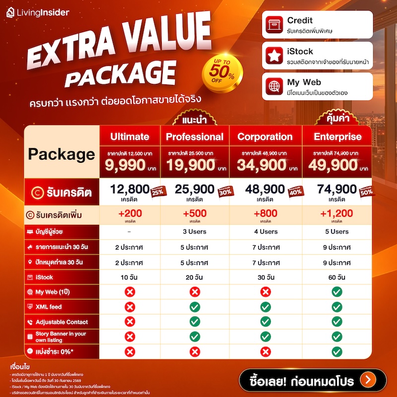 🔥 ดีลใหญ่! 3 EXTRA VALUE PACKAGE คุ้มกว่าเดิม จัดเต็มกว่าเดิม 🔥 ดีลใหญ่! 3 EXTRA VALUE PACKAGE คุ้มกว่าเดิม จัดเต็มกว่าเดิม