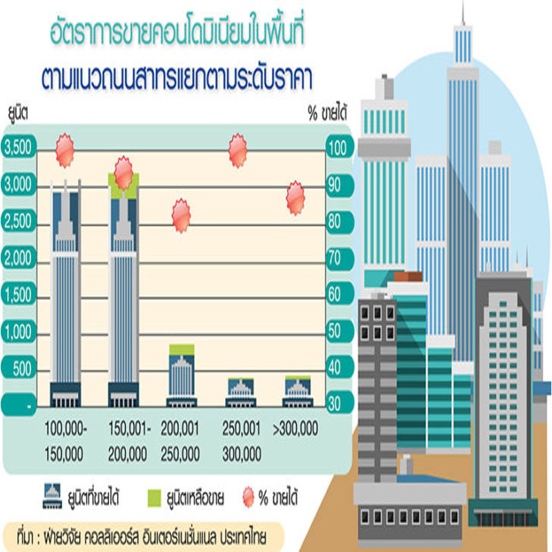 พฤกษารุกคอนโดลักเซอรี่สาทร ชู ล็อบบี้-ระเบียงคริสตัล มัดใจลูกค้า พฤกษารุกคอนโดลักเซอรี่สาทร ชู ล็อบบี้-ระเบียงคริสตัล มัดใจลูกค้า