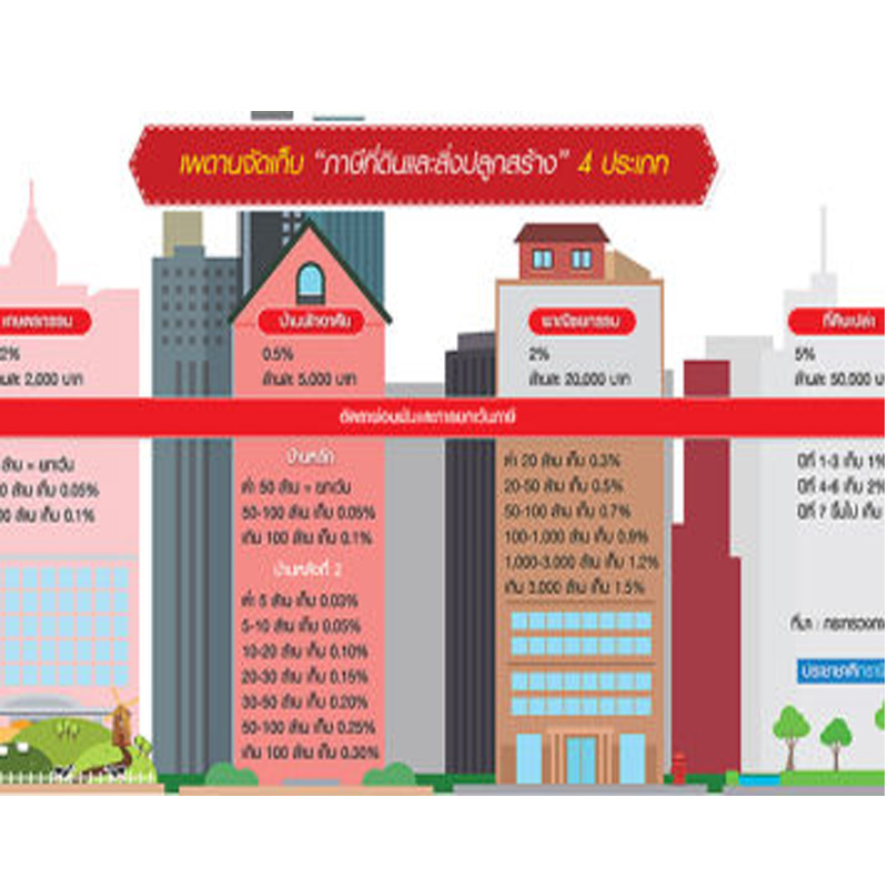 แบงก์-โบรกเกอร์ ขานรับภาษีที่ดินฯ 2ตระกูลดังงัดที่กลางเมืองเปิดดีลเจรจาธุรกิจ แบงก์-โบรกเกอร์ ขานรับภาษีที่ดินฯ 2ตระกูลดังงัดที่กลางเมืองเปิดดีลเจรจาธุรกิจ