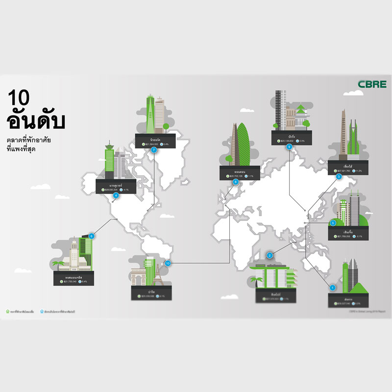 ที่พักอาศัยในกรุงเทพฯ ติดอันดับราคาถูกที่สุดในโลก ที่พักอาศัยในกรุงเทพฯ ติดอันดับราคาถูกที่สุดในโลก