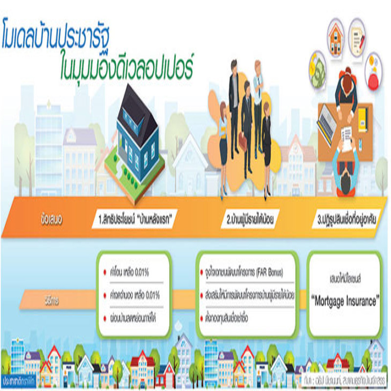 ชู ประกันสินเชื่อ”ตัวช่วยเงินกู้บ้านคนจน LPN-JSPขนสต๊อก 4 พันยูนิตสนองบ้านล้านหลัง ชู ประกันสินเชื่อ”ตัวช่วยเงินกู้บ้านคนจน LPN-JSPขนสต๊อก 4 พันยูนิตสนองบ้านล้านหลัง