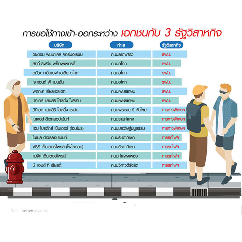 อัพเดต 1 เดือน แอชตันอโศก อาถรรพ์…สร้างเสร็จแต่โอนไม่ได้ เปิดโพยเอกชนแห่ขอใช้ทางเข้า-ออกที่ดินรัฐ อัพเดต 1 เดือน แอชตันอโศก อาถรรพ์…สร้างเสร็จแต่โอนไม่ได้ เปิดโพยเอกชนแห่ขอใช้ทางเข้า-ออกที่ดินรัฐ