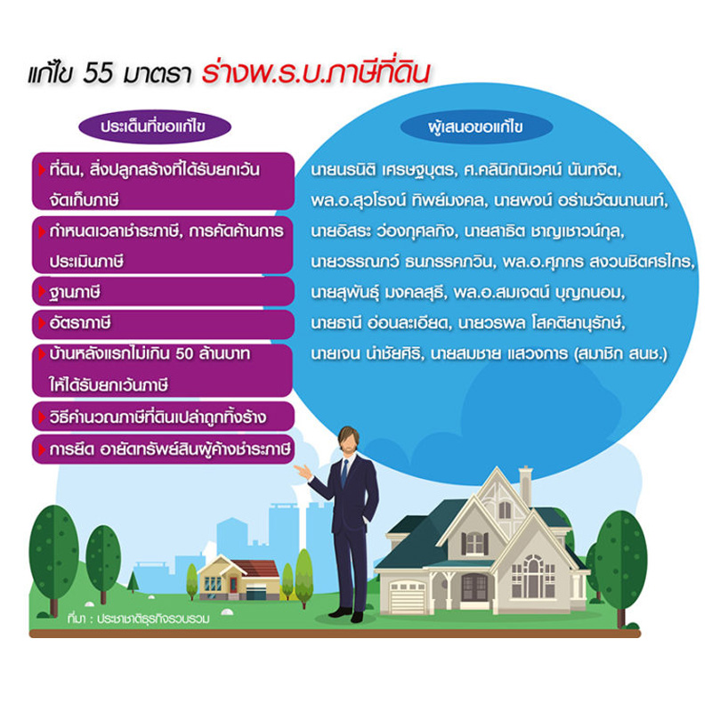 ทหาร-ธุรกิจรื้อภาษีที่ดิน ยื้อแปรญัตติแก้ทุกหมวด