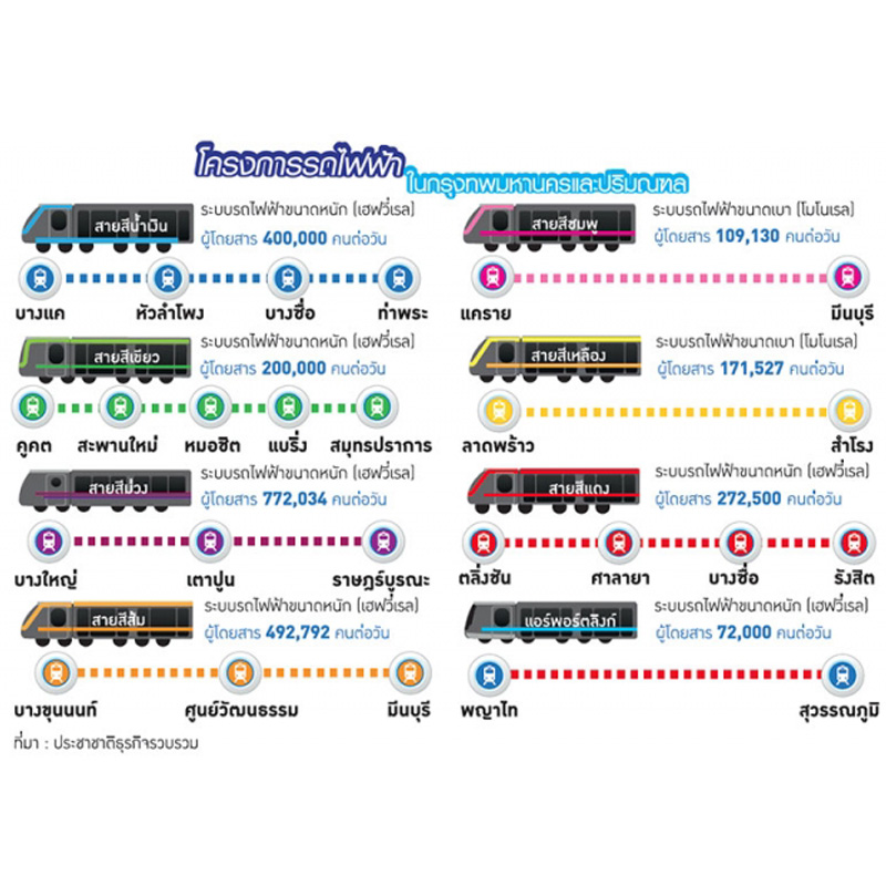 18 ปี เปิดบริการรถไฟฟ้าเมืองไทย ปี′63 สร้างครบ 7 สายเชื่อมกทม.-ปริมณฑล 18 ปี เปิดบริการรถไฟฟ้าเมืองไทย ปี′63 สร้างครบ 7 สายเชื่อมกทม.-ปริมณฑล