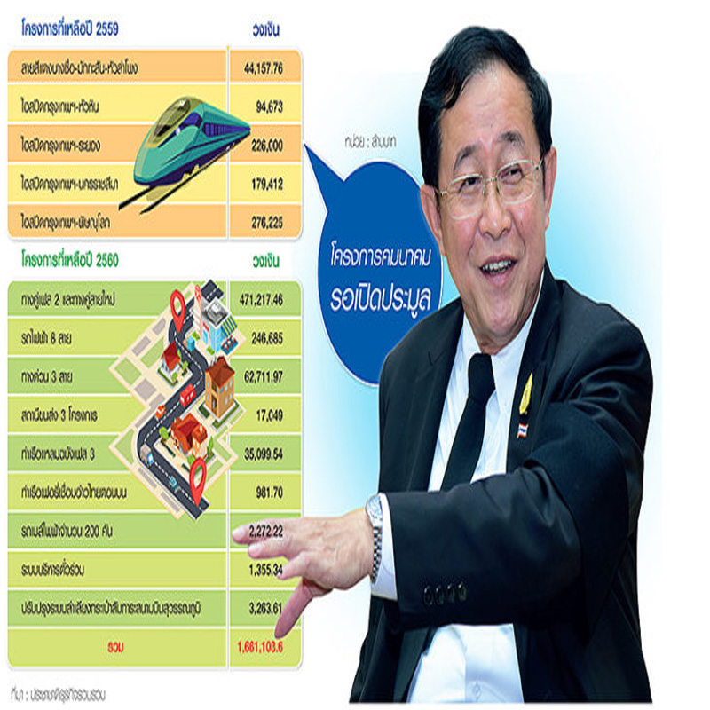 อาคม สั่งด่วนรีวิวเมกะโปรเจ็กต์ทั้งระบบ เร่งล้างท่อโครงการ 1.66 ล้านล้าน กดปุ่มปีหน้า อาคม สั่งด่วนรีวิวเมกะโปรเจ็กต์ทั้งระบบ เร่งล้างท่อโครงการ 1.66 ล้านล้าน กดปุ่มปีหน้า