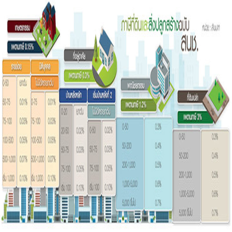 ภาษีที่ดินจุดชนวน ฟองสบู่ที่ดินเปล่า หวั่นโอเวอร์ซัพพลายแย่งซื้อราคาแพงเว่อร์ ภาษีที่ดินจุดชนวน ฟองสบู่ที่ดินเปล่า หวั่นโอเวอร์ซัพพลายแย่งซื้อราคาแพงเว่อร์
