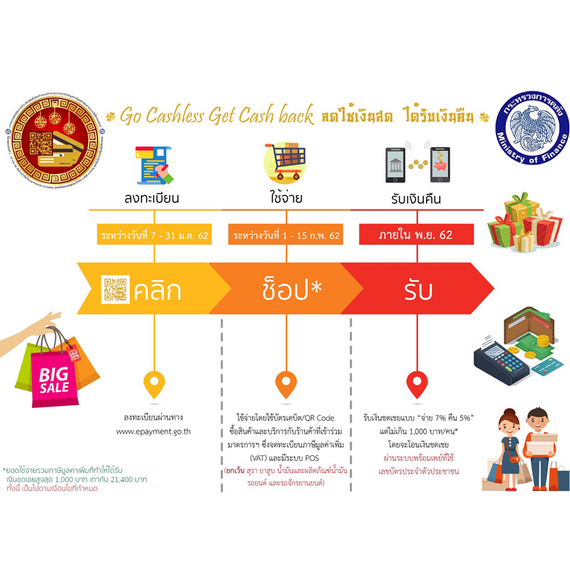 เมกาโฮม หนุนระบบพร้อมเพย์ของรัฐบาล