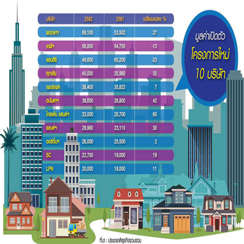 บีฟอร์ แอนด์ อาฟเตอร์ เลือกตั้ง 2562 ชี้ชะตาอสังหาฯ บีฟอร์ แอนด์ อาฟเตอร์ เลือกตั้ง 2562 ชี้ชะตาอสังหาฯ