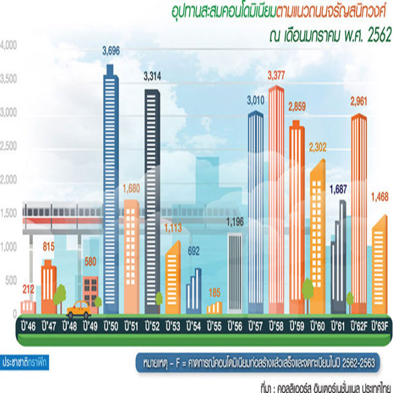 บิ๊กเนมแข่งทำเลจรัญไม่สนเรดโอเชียน สถานีบางยี่ขันเห็นวิวแม่น้ำที่ดินแพงวาละ 4.5 แสน บิ๊กเนมแข่งทำเลจรัญไม่สนเรดโอเชียน สถานีบางยี่ขันเห็นวิวแม่น้ำที่ดินแพงวาละ 4.5 แสน