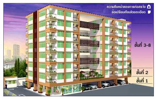 เดอะ ลอค แอท สุขุมวิท 101/1 เดอะ ลอค แอท สุขุมวิท 101/1
