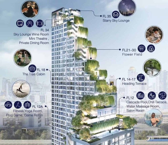 Park Origin Phayathai 30 sq.m. Eng 中 日 Please add LINE ID @806qphgn o8415o5483 Rent 18,000 B Sell 7 MB Park Origin Phayathai 30 sq.m. Eng 中 日 Please add LINE ID @806qphgn o8415o5483 Rent 18,000 B Sell 7 MB
