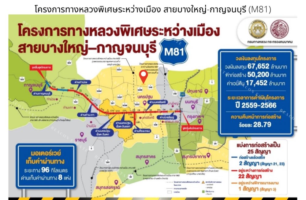 ขายที่ดินบางกรวย-ไทรน้อย ถ.กทม-ปทุม 346 (25/09/2569) – รูปที่ 3