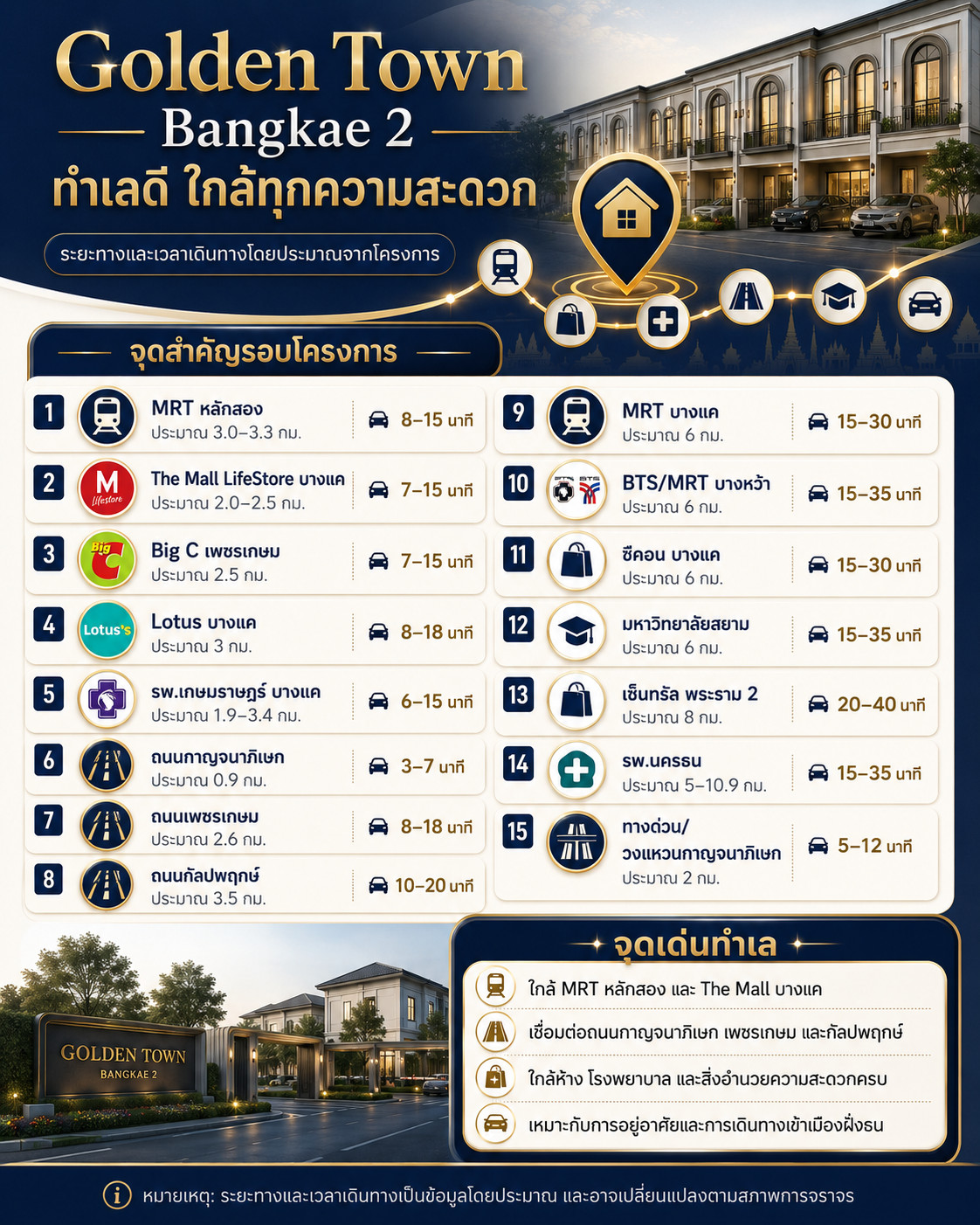 ขายทาวน์โฮม โครงการโกลเด้นทาวน์2 บางแค สภาพใหม่ ซอยแรก ไม่ชนหน้าใคร – รูปที่ 3