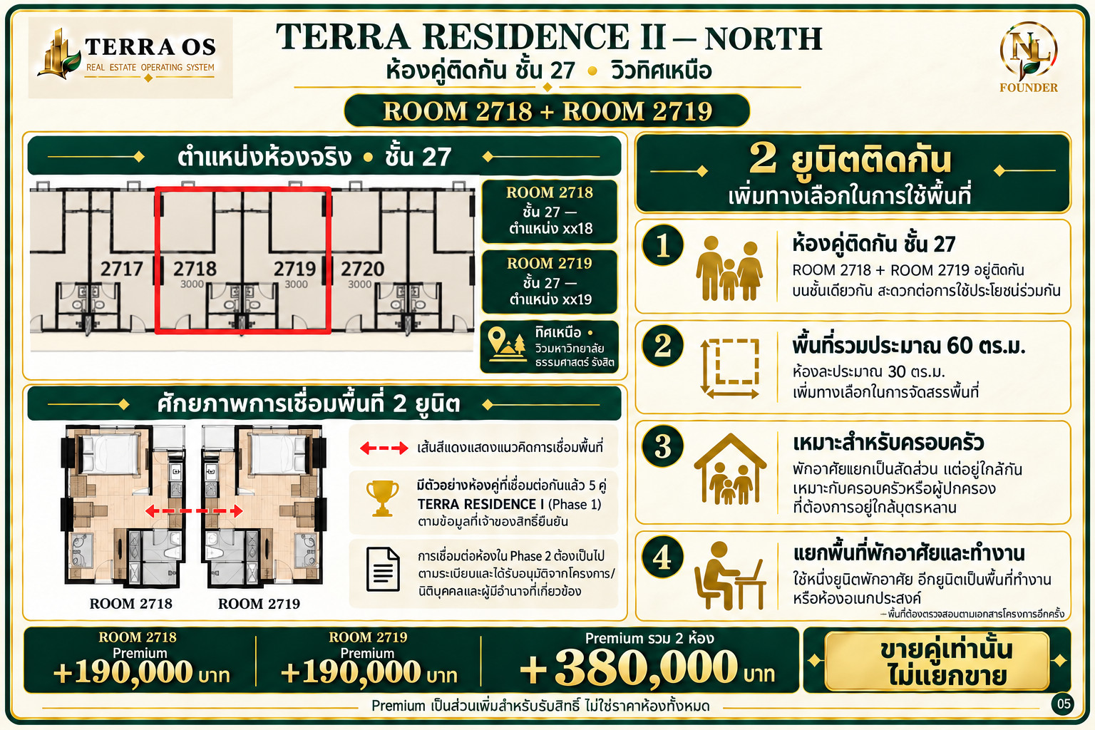 Down payment for sale: Terra Residence, Thammasat University, Rangsit, Phase 2 – รูปที่ 4
