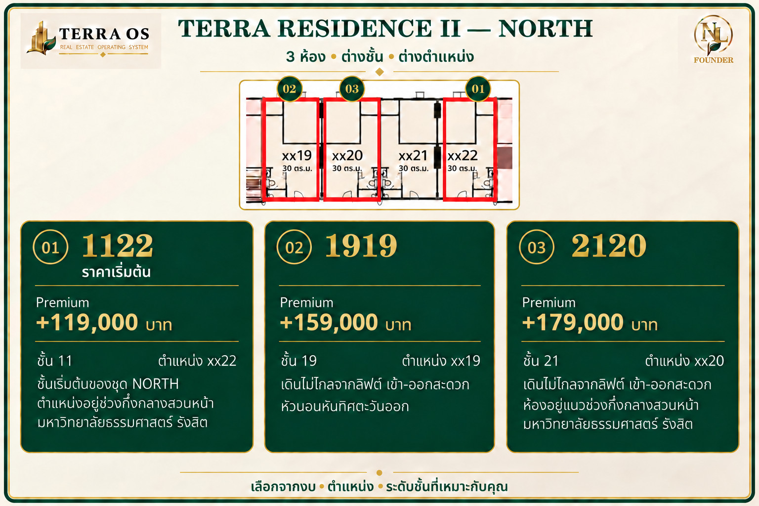 Down payment for sale: Terra Residence, Thammasat University, Rangsit, Phase 2 – รูปที่ 3