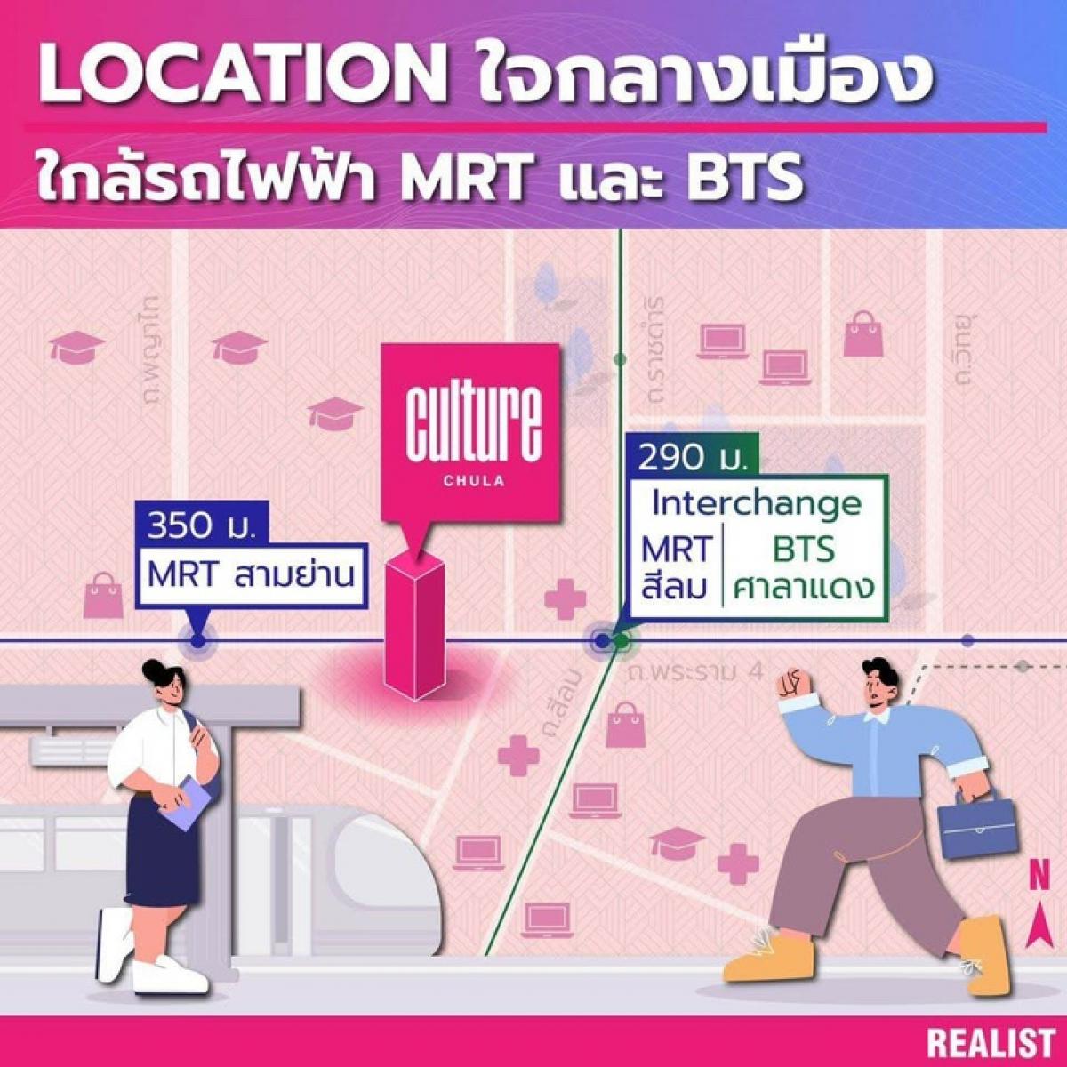 🔥ด่วน!!!🔥 CULTURE CHULA ✨คอนโด ติด ม.จุฬา ใกล้รพจุฬา คอนโด 32 ชั้น ติดถนน พระราม4 ตรงข้ามตามจุรีสแควร์ 👍🏻 ขนาด 2 ห้องนอน ✨ Hybrid 2 ชั้น ✨ เท่านั้น! สนใจ 📞099-629-5546 – รูปที่ 2