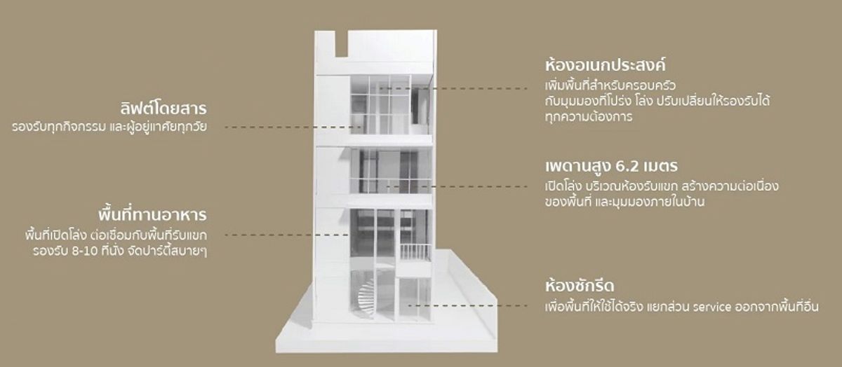 Luxe 35 Ratchada - Ladprao🏛️ทาวน์โฮมหรู 4 ชั้น พร้อมลิฟต์ส่วนตัว ขนาด 400 ตร.ม. 62.4 ตร.ว. | 3 ห้องนอน 5 ห้องน้ำ 4 ที่จอด เริ่ม 22.9 MB ติดต่อนัดชม Tel.0922635410 (เอิร์ธ) – รูปที่ 4