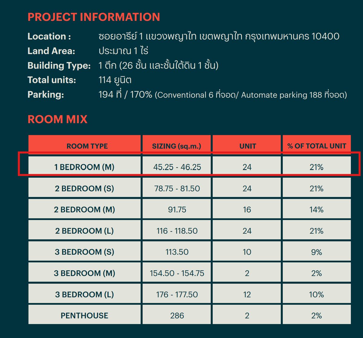 ขายดาวน์ Via ari ห้อง 46.25 ตร.ม. – รูปที่ 2