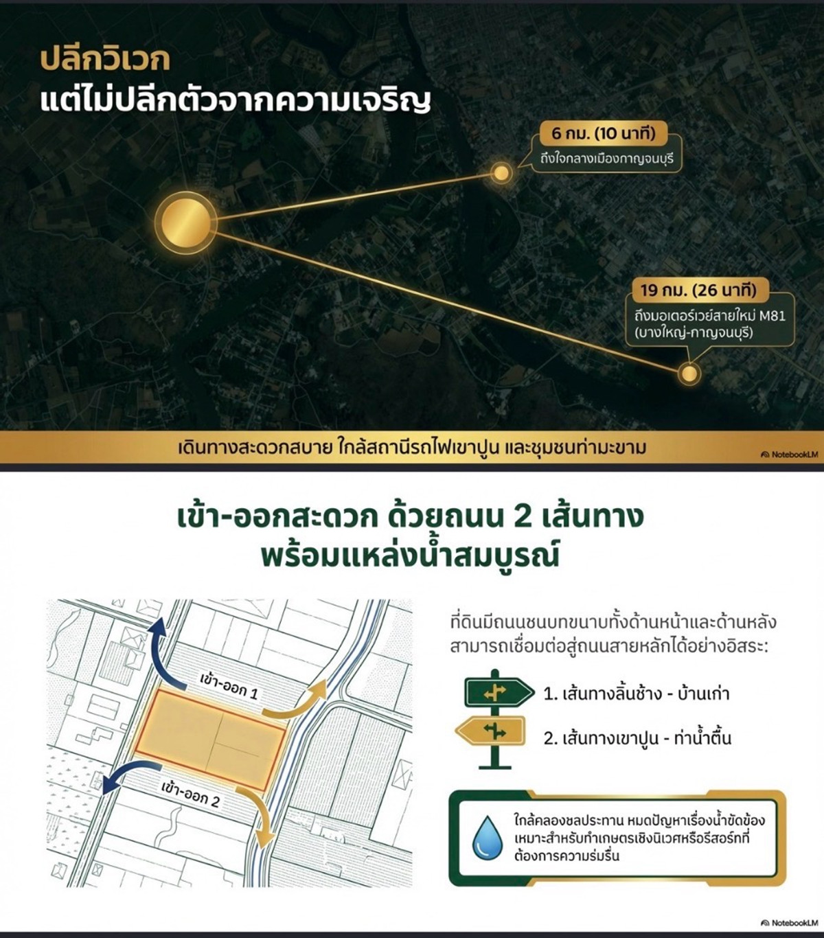 ขายที่ดินใกล้ Sky Walk – รูปที่ 3