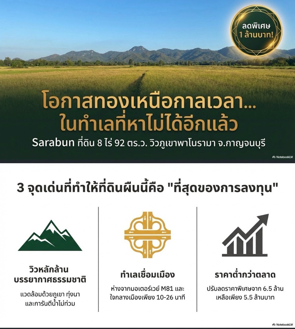 ขายที่ดินใกล้ Sky Walk – รูปที่ 2