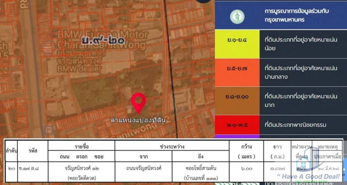 ขายที่ดินจรัญสนิทวงศ์ 12 ใกล้BTSจรัญ 13 เพียง200 ม. เนื้อที่ 654 ตร.ว สวยมาก น่าลงทุน ผังเมืองสีน้ำตาล  – รูปที่ 3