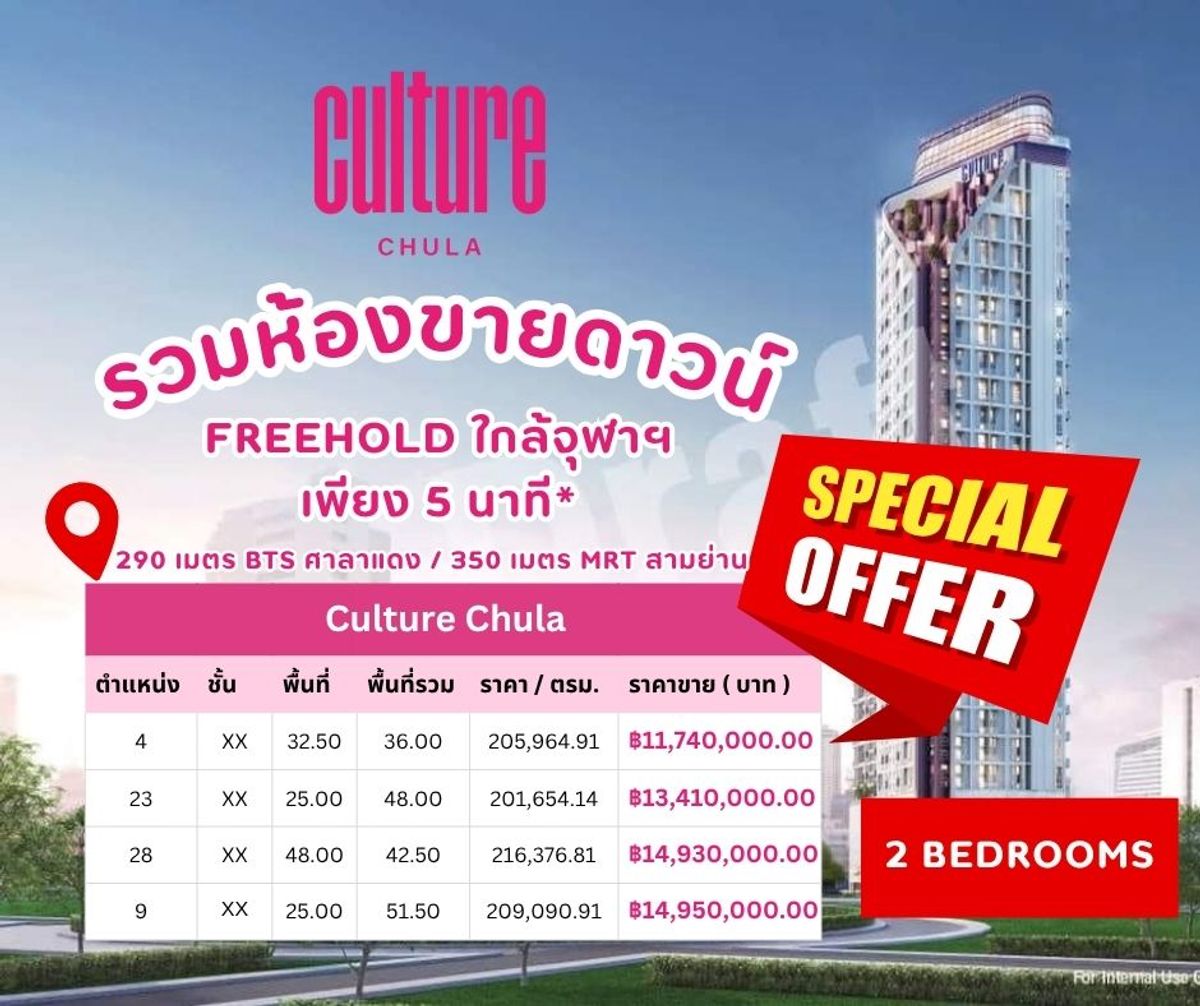 รวมห้องขายดาวน์ ราคาถูก* 𝗖𝗨𝗟𝗧𝗨𝗥𝗘 𝗖𝗛𝗨𝗟𝗔  🩷🩷  คอนโดติดจุฬาฯ พร้อมโอนปีนี้* 🔥 𝟐 𝐁𝐞𝐝𝐫𝐨𝐨𝐦𝐬 𝐇𝐲𝐛𝐫𝐢𝐝 𝐒𝐭𝐚𝐫𝐭 𝟏𝟏.𝟕𝟒 𝐌𝐁* โทร 0845546165