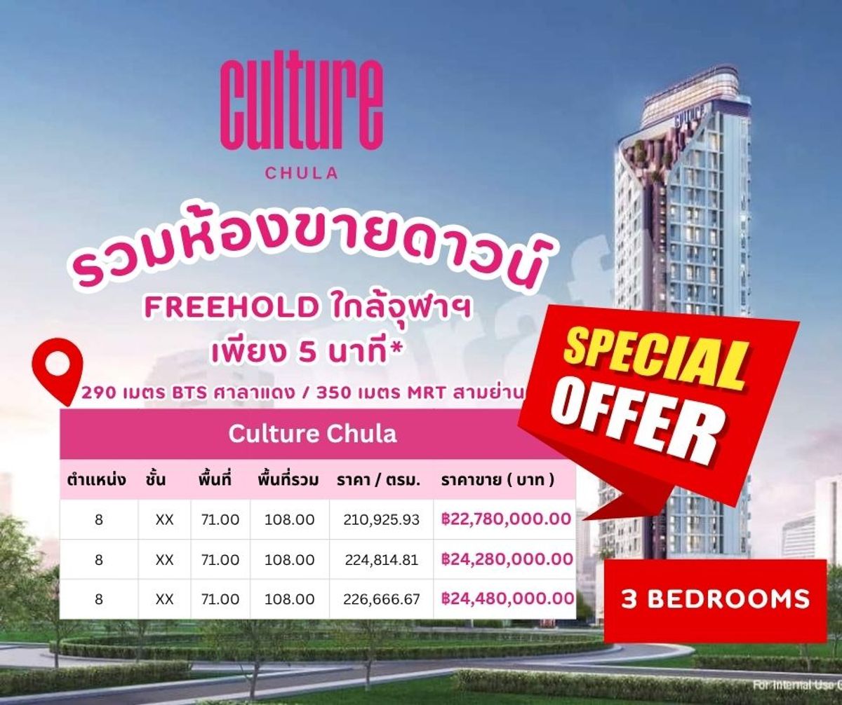 รวมห้องขายดาวน์ ราคาถูก* 𝗖𝗨𝗟𝗧𝗨𝗥𝗘 𝗖𝗛𝗨𝗟𝗔  🩷🩷  คอนโดติดจุฬาฯ พร้อมโอนปีนี้*  🔥 𝟑 𝐁𝐞𝐝𝐫𝐨𝐨𝐦𝐬 𝐒𝐭𝐚𝐫𝐭 𝟐𝟐.𝟕𝟖 𝐌𝐁* โทร 0845546165