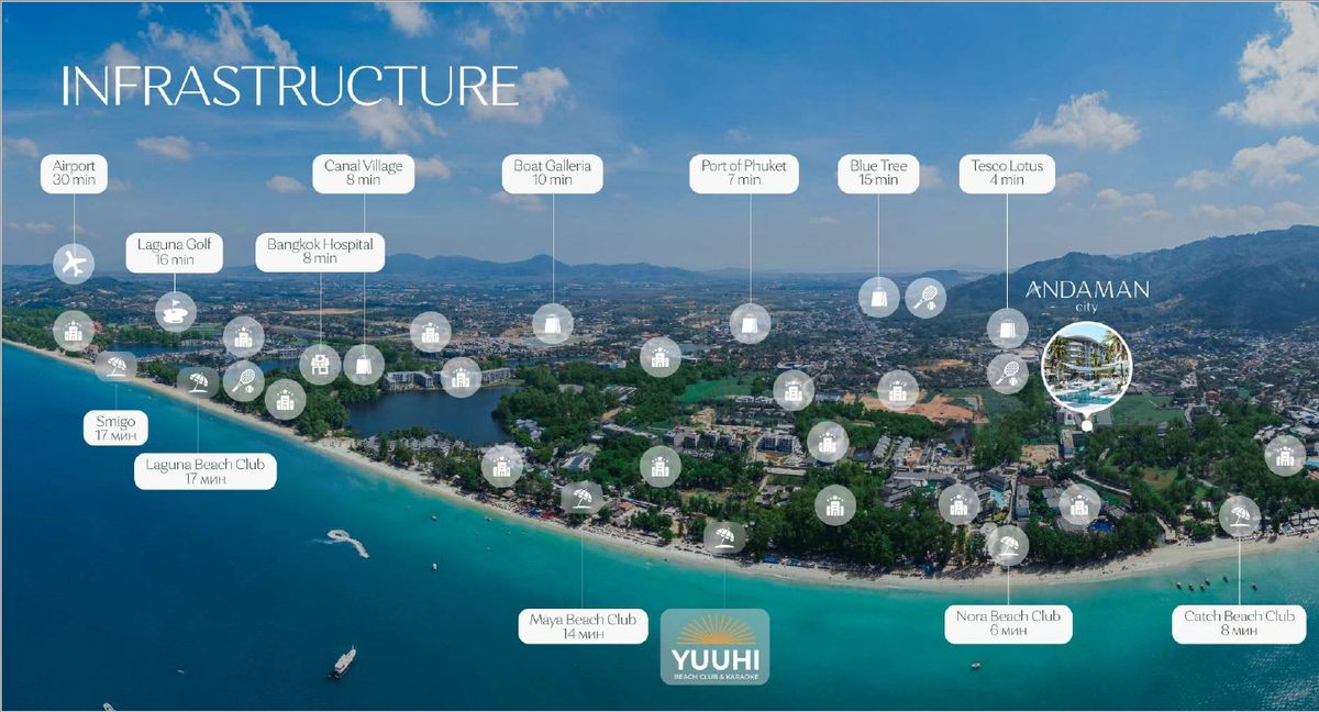 🌴Atrium Andaman City Phuket Condos For Sale – คอนโดหรู ใจกลางบางเทา เชิงทะเล แค่ 500 ม. จากชายหาด!  อยู่เองก็ใช่ ลงทุนก็ได้ คุ้มค่าทุกมุมมองแห่งชีวิตและผลตอบแทน! – รูปที่ 3