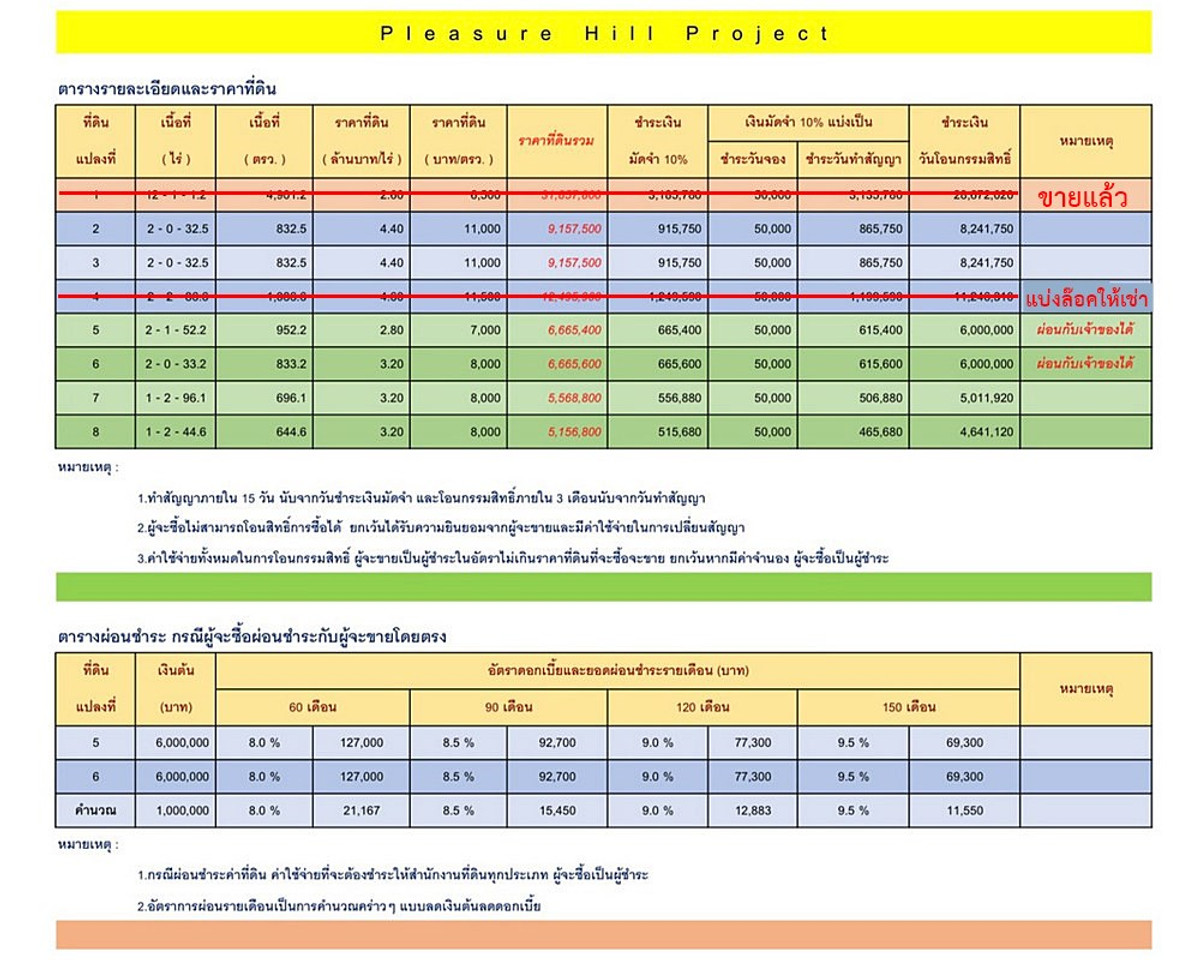 สอบถามโทร : 098-294-4666 ขายที่ดินมาบตาพุด ใจกลางเมืองระยอง ใกล้ถนนสุขุมวิท ใกล้โลตัสมาบตาพุด มีหลายแปลง เนื้อที่ 1.5 ถึง 2.5 ไร่ เริ่มต้นเพียง 2.8 ลบ. ต่อไร่ () – รูปที่ 4
