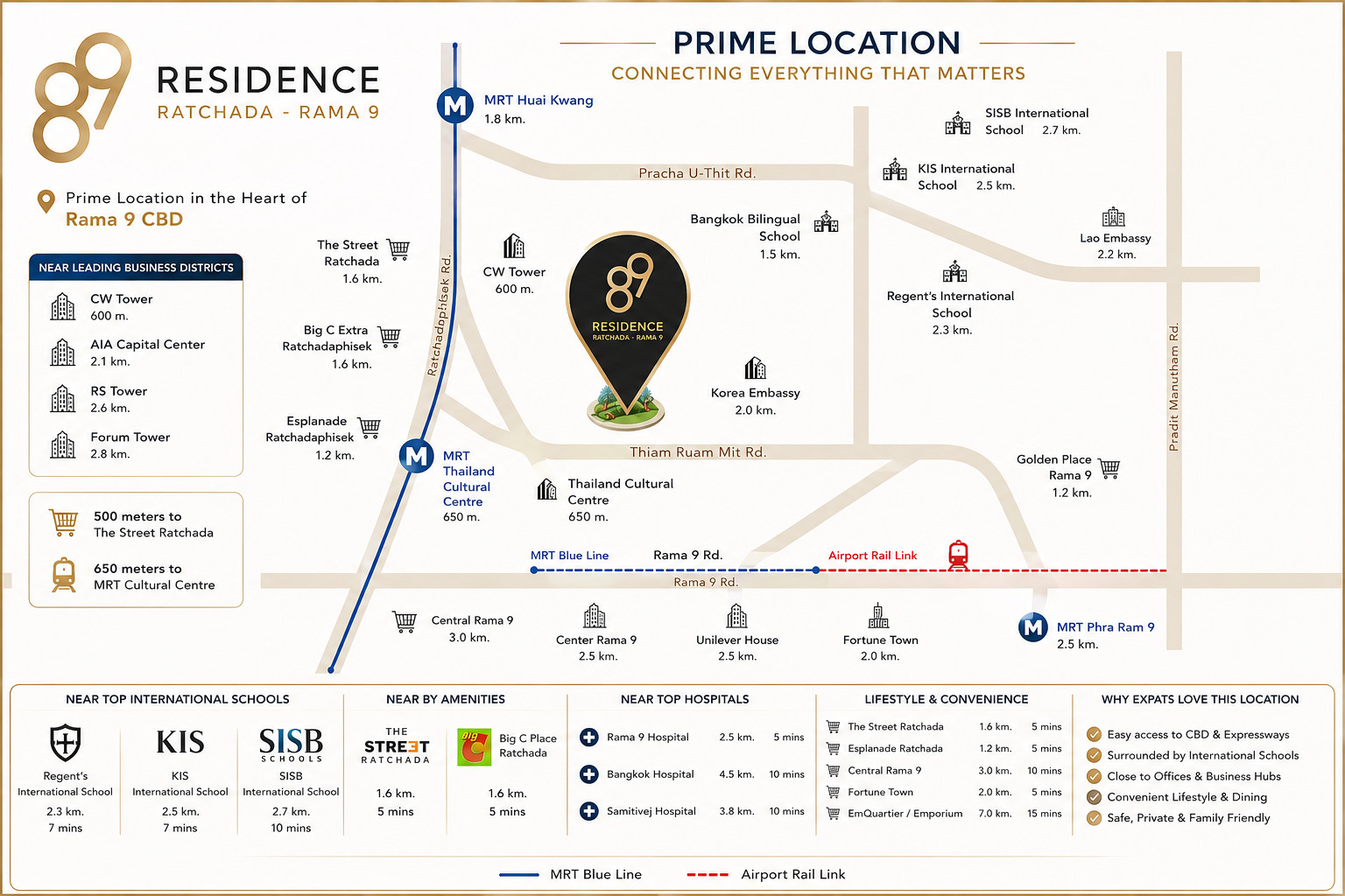 89 Residence - ราคาพิเศษ เพียง 1 หลังเท่านั้น !  บ้านหรูใจกลางรัชดา–พระราม 9  – รูปที่ 3
