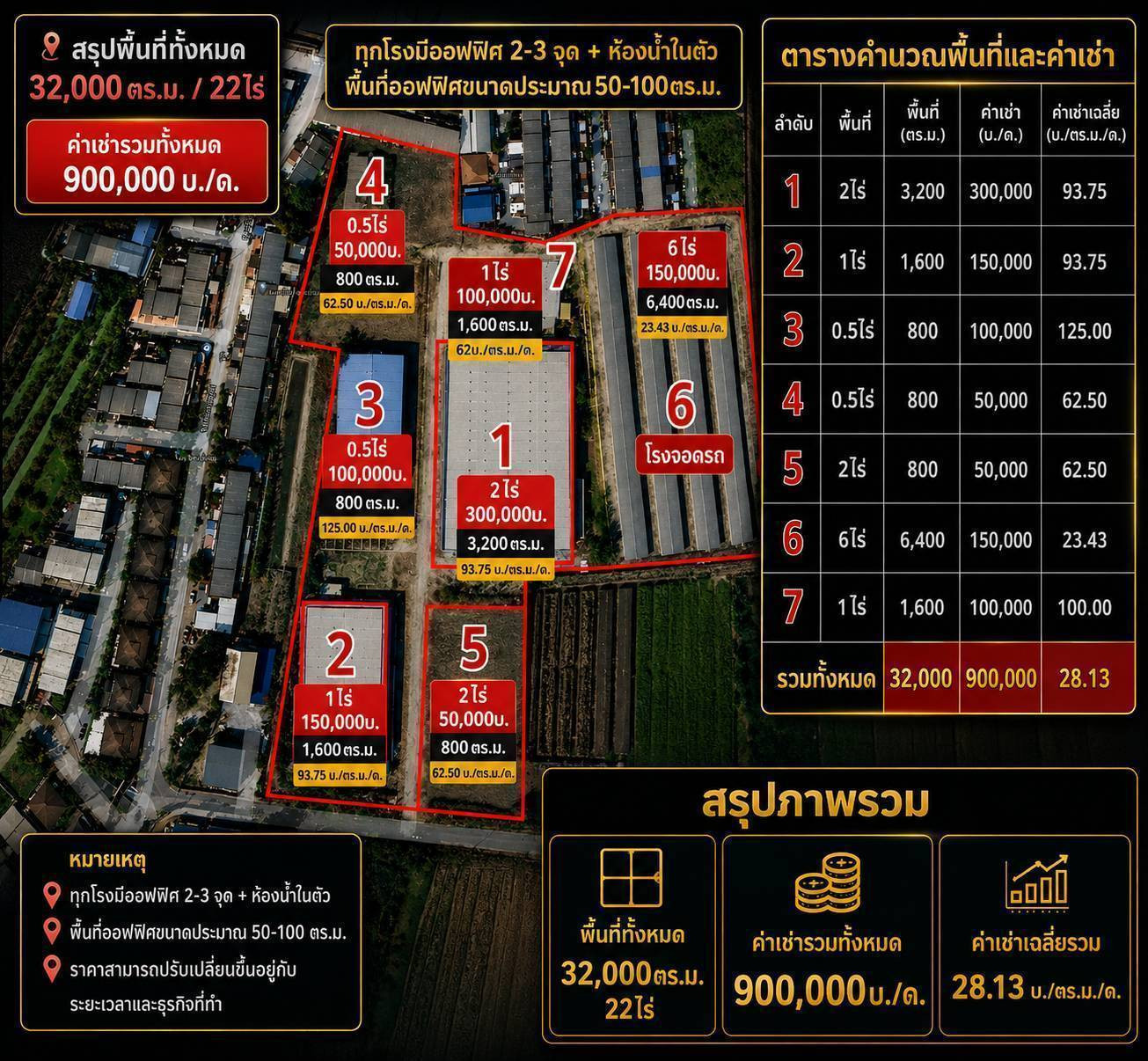 มีห้องเก็บของ ขั้นต่ำ 100 ตรม. 10,000บ. โกดัง ให้เช่า ขั้นต่ำ 1600 ตรม.100,000บ. ใกล้รถไฟฟ้าสายสีม่วง​ Tel/ Idline. : 0949595961 – รูปที่ 2